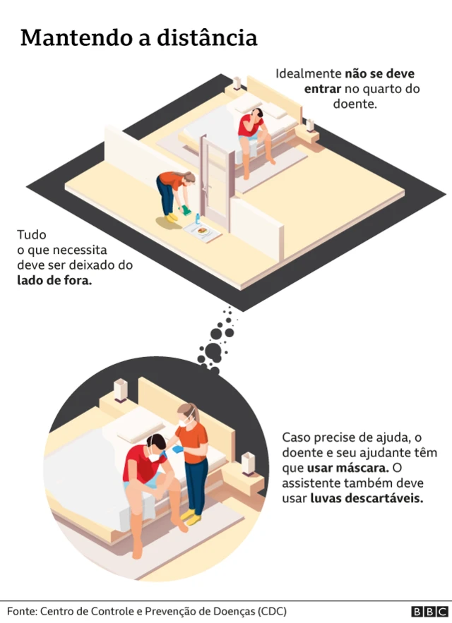 Ilustração mostra medidasbetmotion jogo do tigredistanciamentobetmotion jogo do tigrecasa