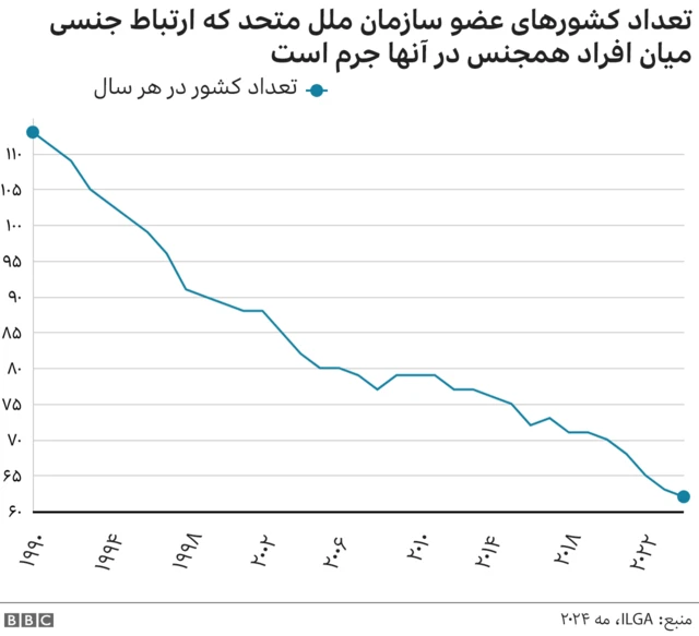 نمودار کشورهایی که همجنس‌خواهی در آنها جرم است