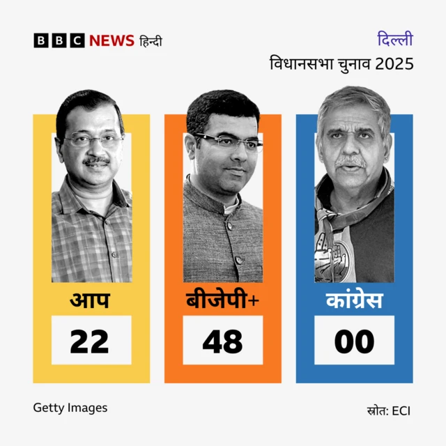 दिल्ली चुनाव