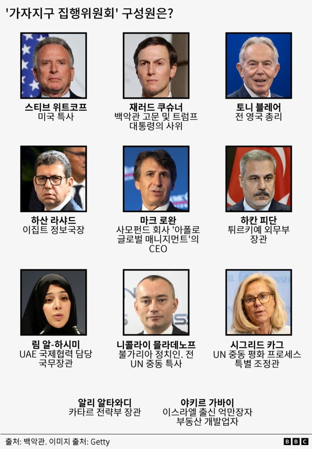 ‘가자지구 집행위원회’ 11인의 사진과 직책을 담은 그래픽
