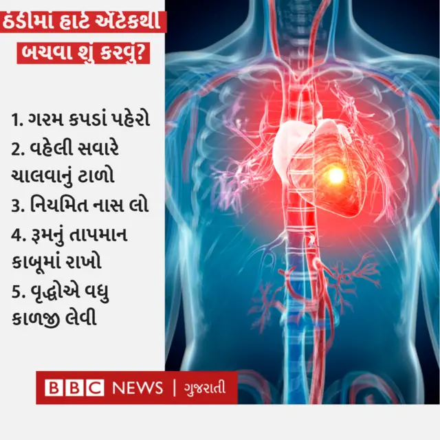 હાર્ટ એટેક