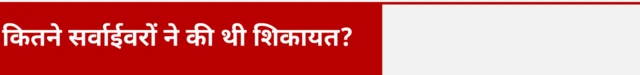 कितने सर्वाईवरों ने की थी शिकायत?