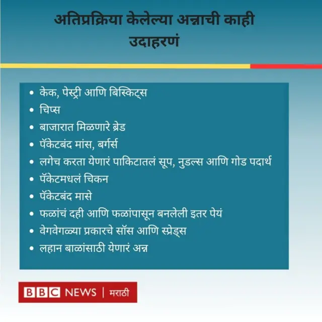 अतिप्रक्रिया केलेले अन्नपदार्थ 