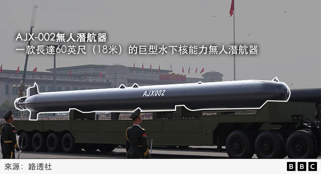 一张标注图显示AJX-002无人潜航器，注解为“一款长达60英尺（18米）的巨型水下核能力无人潜航器”。