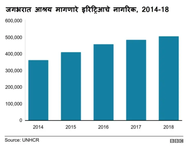 इरिट्रिआ
