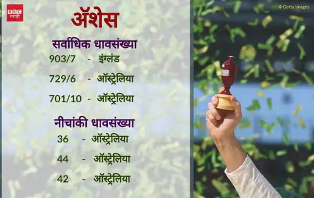 अॅशेसची राख आणि चषक आला तरी कुठून?