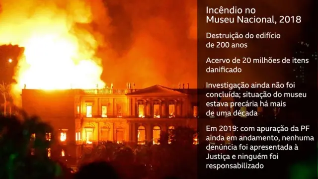 Incêndio no Museu Nacional