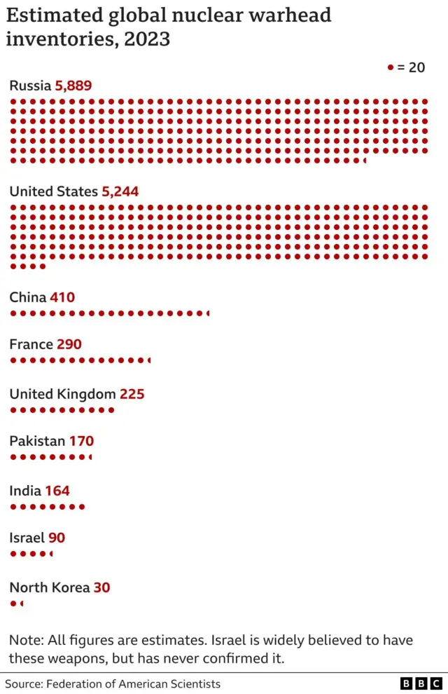 டூம்ஸ்டே கடிகாரம் 