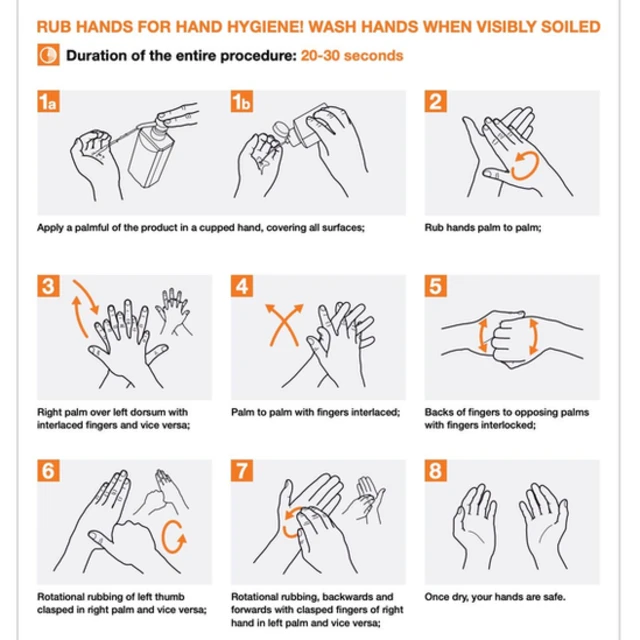 WHO 손 소독제 사용법