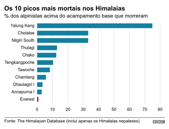 Gráfico