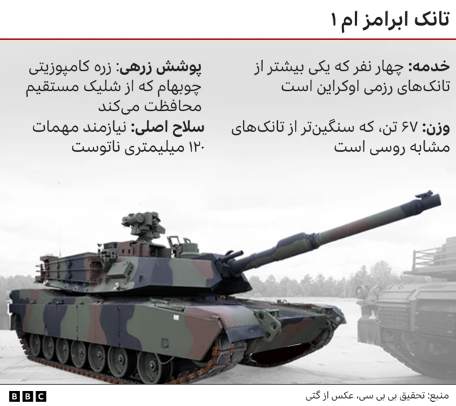 تانک آبرامز