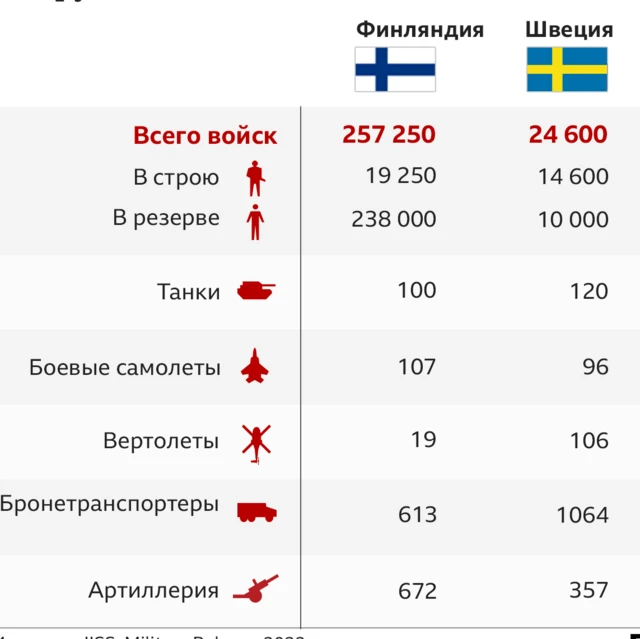 Булак: IISS, Military balance 2022