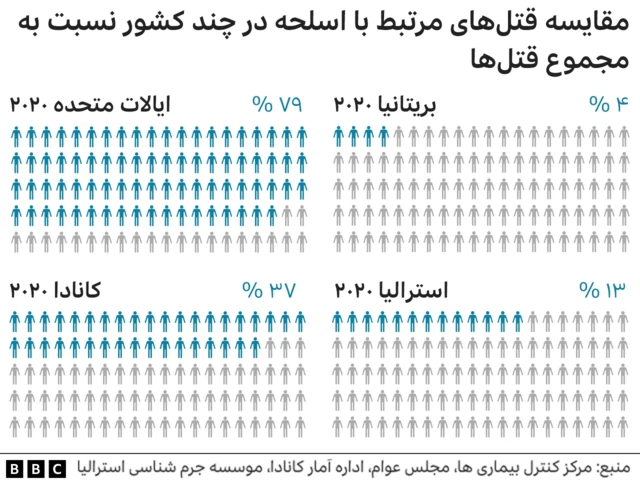 تیراندازی در تگزاس