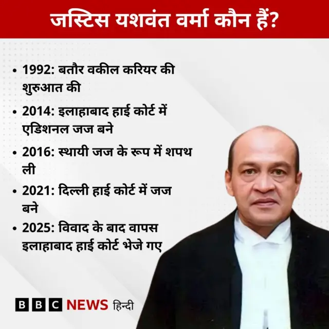 जस्टिस यशवंत वर्मा के करियर से जुड़ा ग्राफ़िक्स