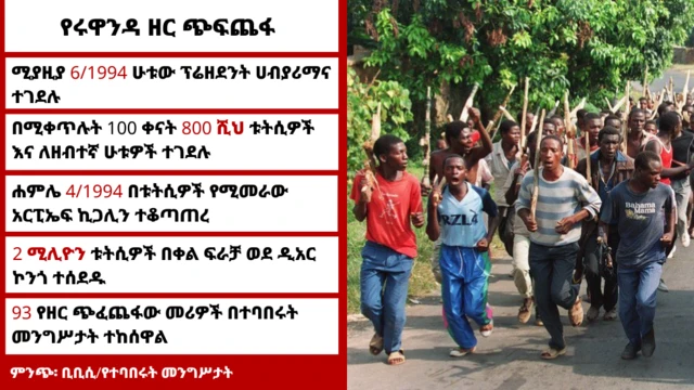 የሩዋንዳ ዘር ጭፍጨፋ በቁጥሮች 