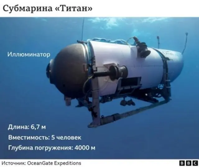 Титан субмаринасы