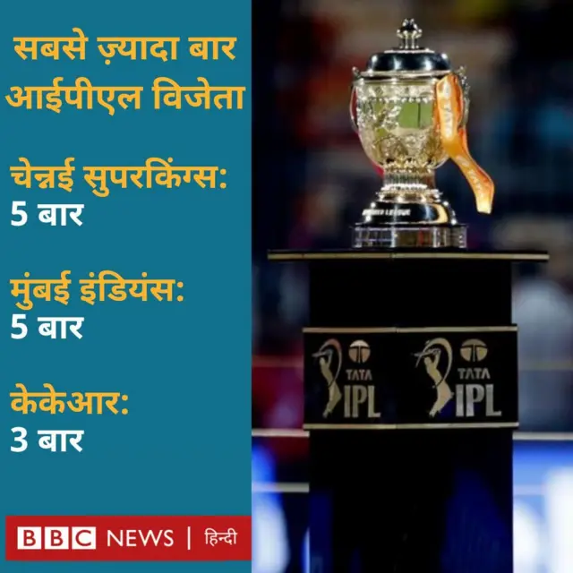 आईपीएल फ़ाइनल