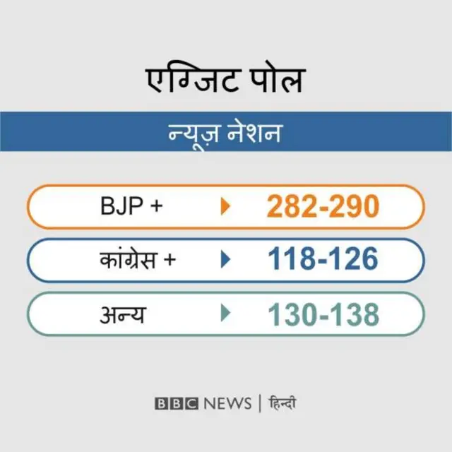 एक्ज़िट पोल