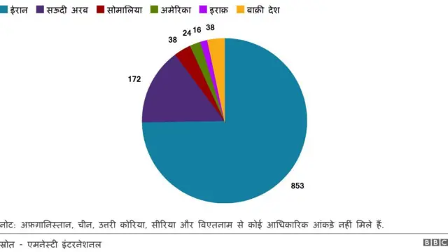 मृत्युदंड 