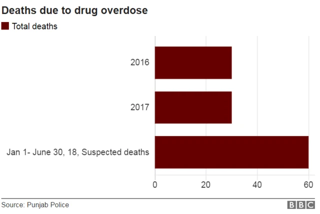 ਬੀਬੀਸੀ ਪੰਜਾਬੀ ਗ੍ਰਾਫ਼ਿਕਸ