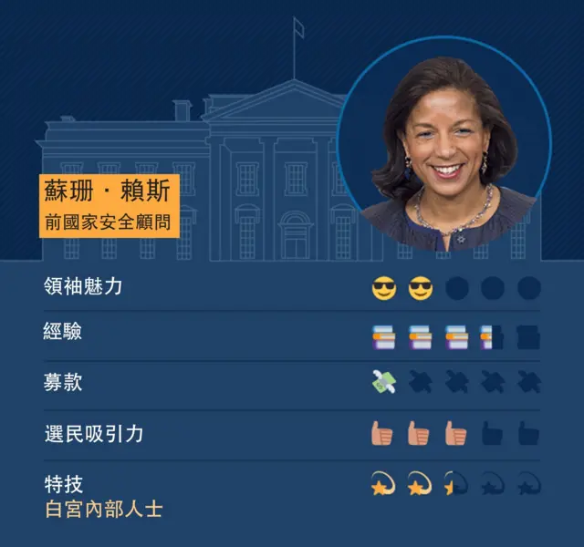 苏珊·赖斯（Susan Rice）