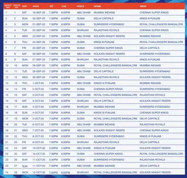 ఐపీఎల్ షెడ్యూల్