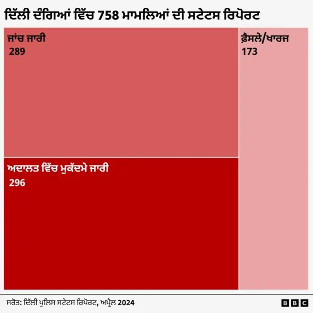 ਦਿੱਲੀ ਦੰਗਿਆਂ ਦੇ ਪੰਜ ਸਾਲ