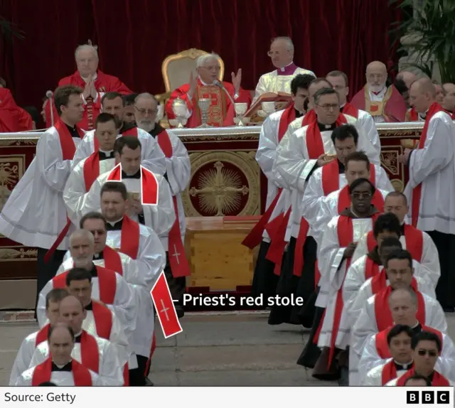 Priests for pope funeral for di Vatican