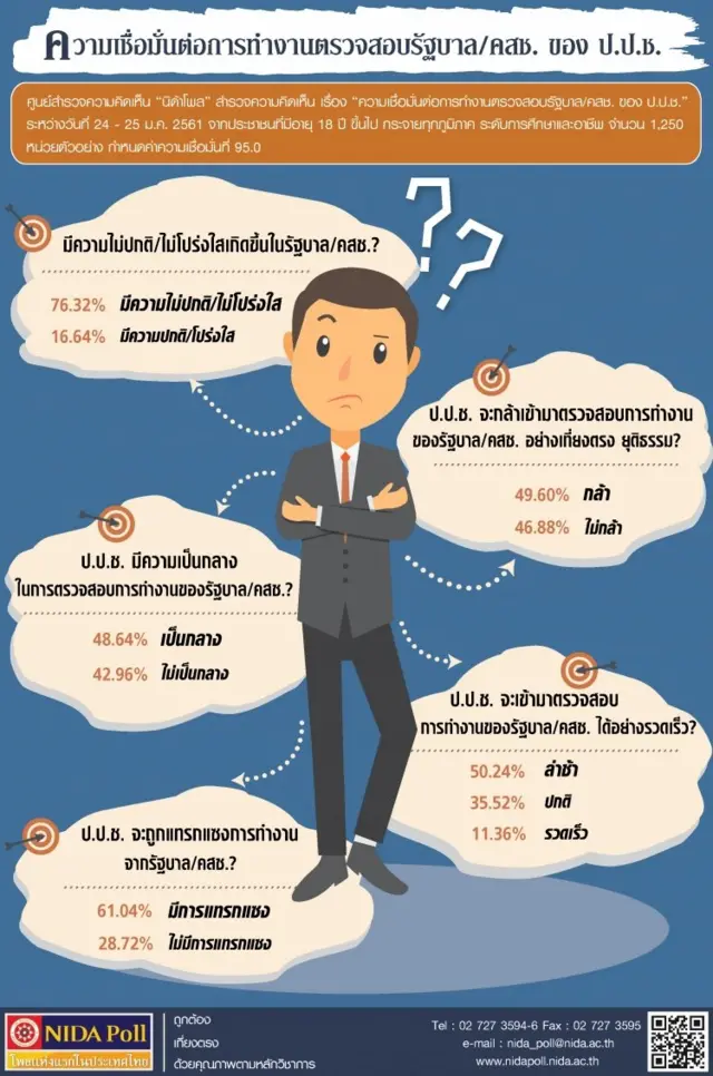 นิด้าโพล