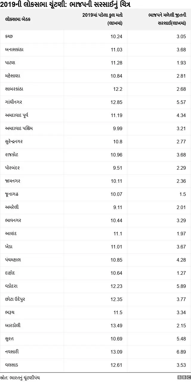 2019ની લોકસભા ચૂંટણી 