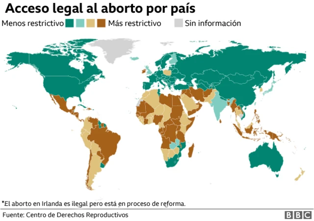 Mapa acceso legal aborto por pais