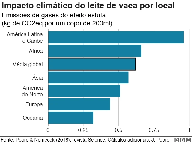 Gráfico mostra emissõescasino jackpot onlinegases do efeito estufa por um copocasino jackpot online200mlcasino jackpot onlineleitecasino jackpot onlinevaca por continente