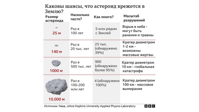 таблица сравнения астроидов