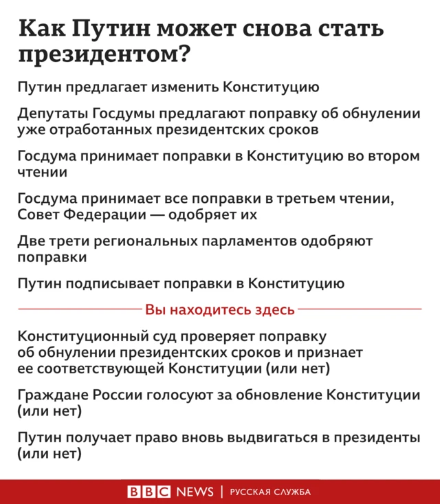 Вы находитесь здесь