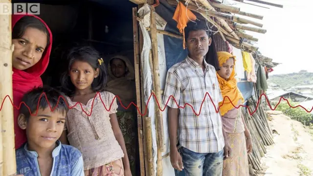 로힝야족 대부분은 '무국적자'다