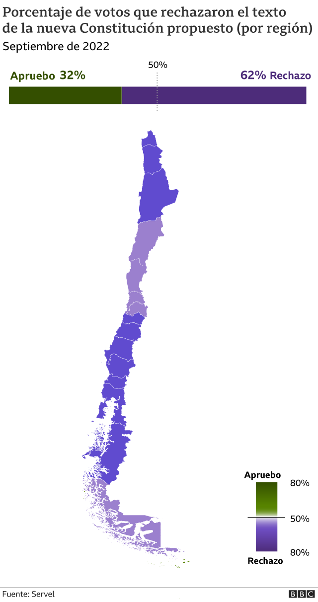 Regiones de Chile que votaron por la propuesta de 2022.