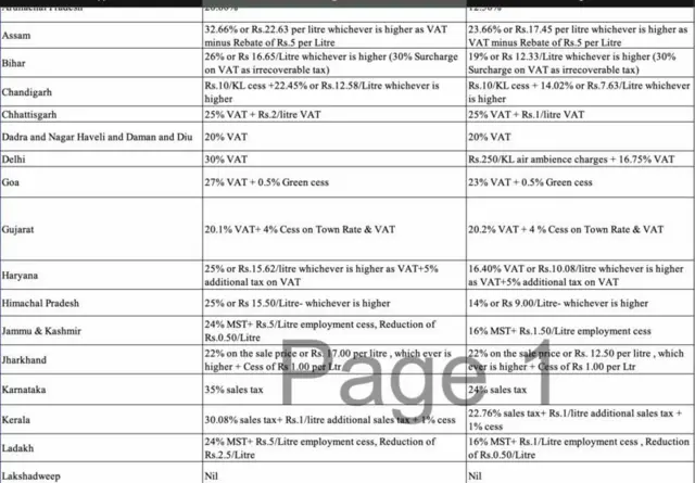 ఇండియన్ ఆయిల్ గణాంకాలు