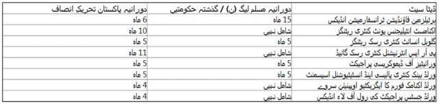 ٹرانسپیرنسی انٹرنیشنل، بدعنوانی، کرپشن، پاکستان، سہیل مظفر، روپیہ، نیب، پاکستان تحریک انصاف، پاکستان مسلم لیگ نواز،