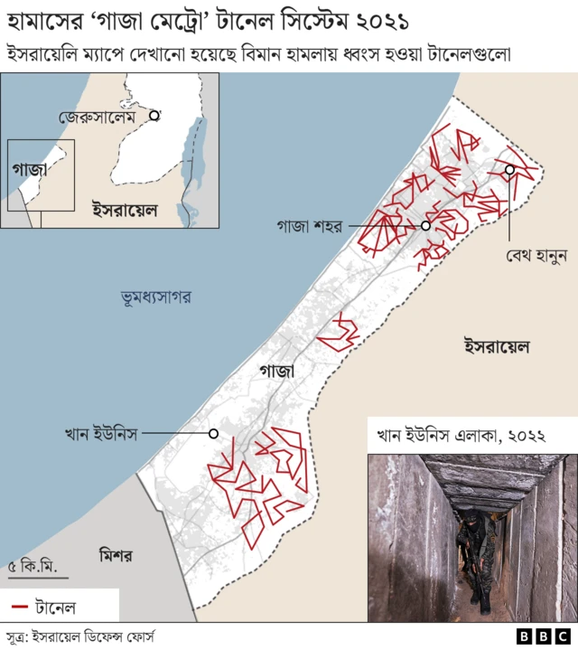 হামাসের টানেল নেটওয়ার্ক