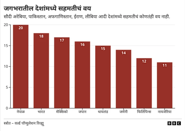 ग्राफिक्स
