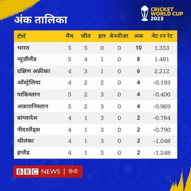 अंक तालिका 