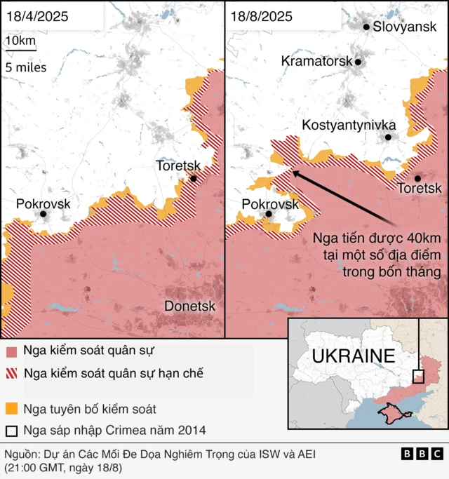 Ukraine, Nga