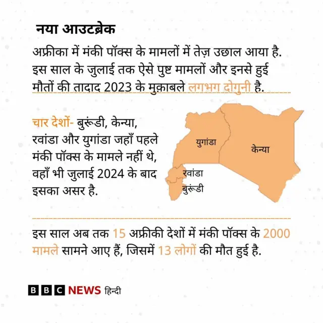 मंकीपॉक्स