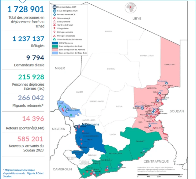 Situation globale des réfugiés au Tchad selon le dernier pointage des Nations Unies fin Avril 2024
