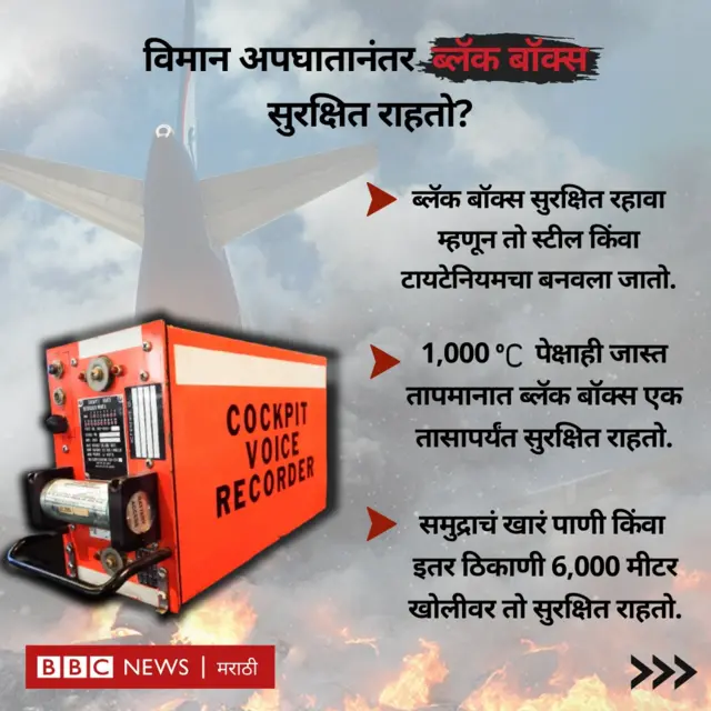 ब्लॅक बॉक्स