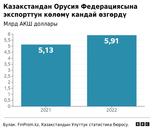 Графика