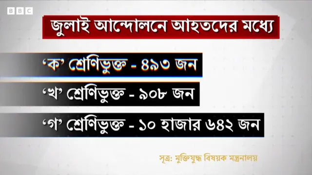 আহত সংখ্যা