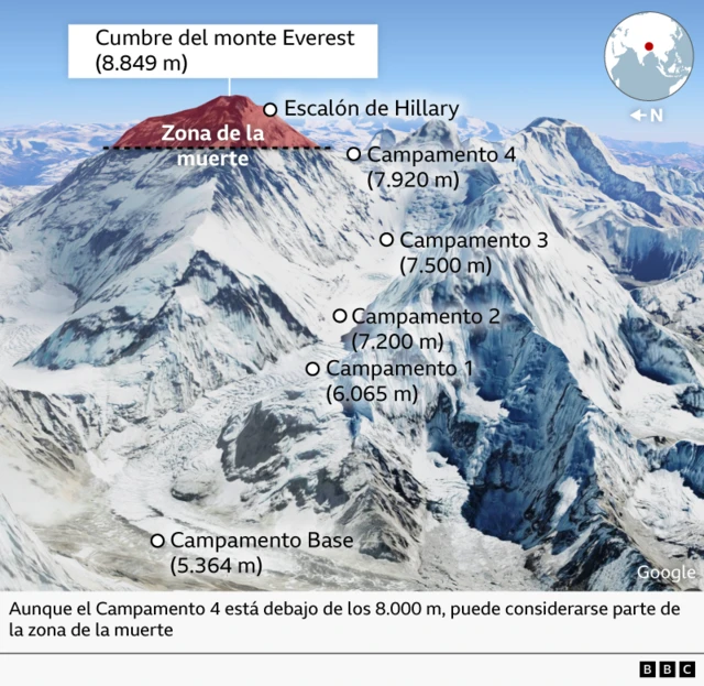 Un gráfico de la BBC muestra el Monte Everest. En él se marcan el Campamento Base, el Campamento 1, el Campamento 2, el Campamento 3, el Campamento 4 y la cumbre.