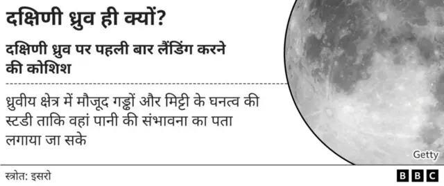 चंद्रयान