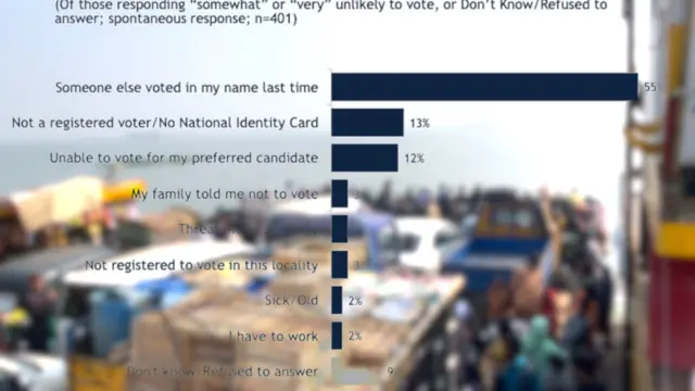 মার্কিন প্রতিষ্ঠান আইআরআই নির্বাচনকে সামনে রেখে একটি জরিপ চালায় বাংলাদেশে